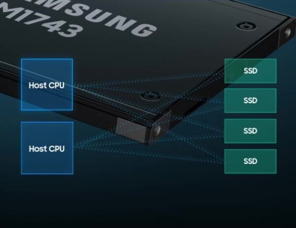 Samsung PM1743 New 1.9TB SSD E3.S NVMe PCIe5x4 MZ3LO1T9HCJR E3.S PM1743 NVMe PCIe5x4 7.68T/15.36T U.2 PCIE5.0 NVME Solid State Drive - Image 4