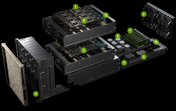 Wholesale 100% Brand new High-performance DGX-1/DGX station/DGX-2/DGX A100/DGX STATION A100/DGX H100/NVDGX H100 Super server AI training inference and high-performance computing server - Image 9