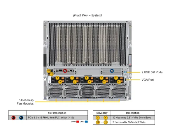Suitable for the Use of Supermicro Server SYS-A22GA-NBRT B200 in Artificial Intelligence Supercomputing Centers - Image 3