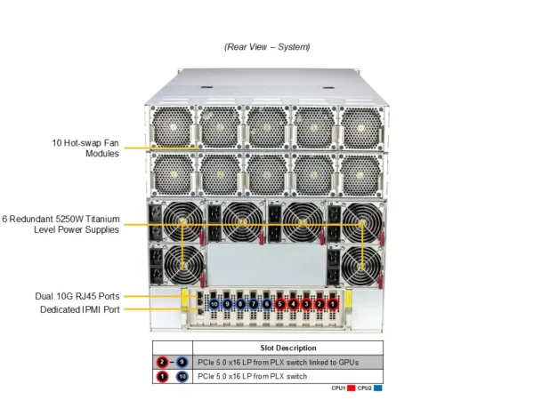 Suitable for the Use of Supermicro Server SYS-A22GA-NBRT B200 in Artificial Intelligence Supercomputing Centers - Image 4