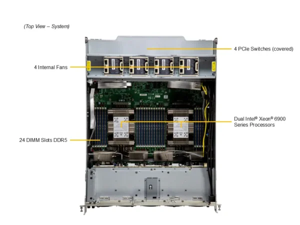 Suitable for the Use of Supermicro Server SYS-A22GA-NBRT B200 in Artificial Intelligence Supercomputing Centers - Image 5